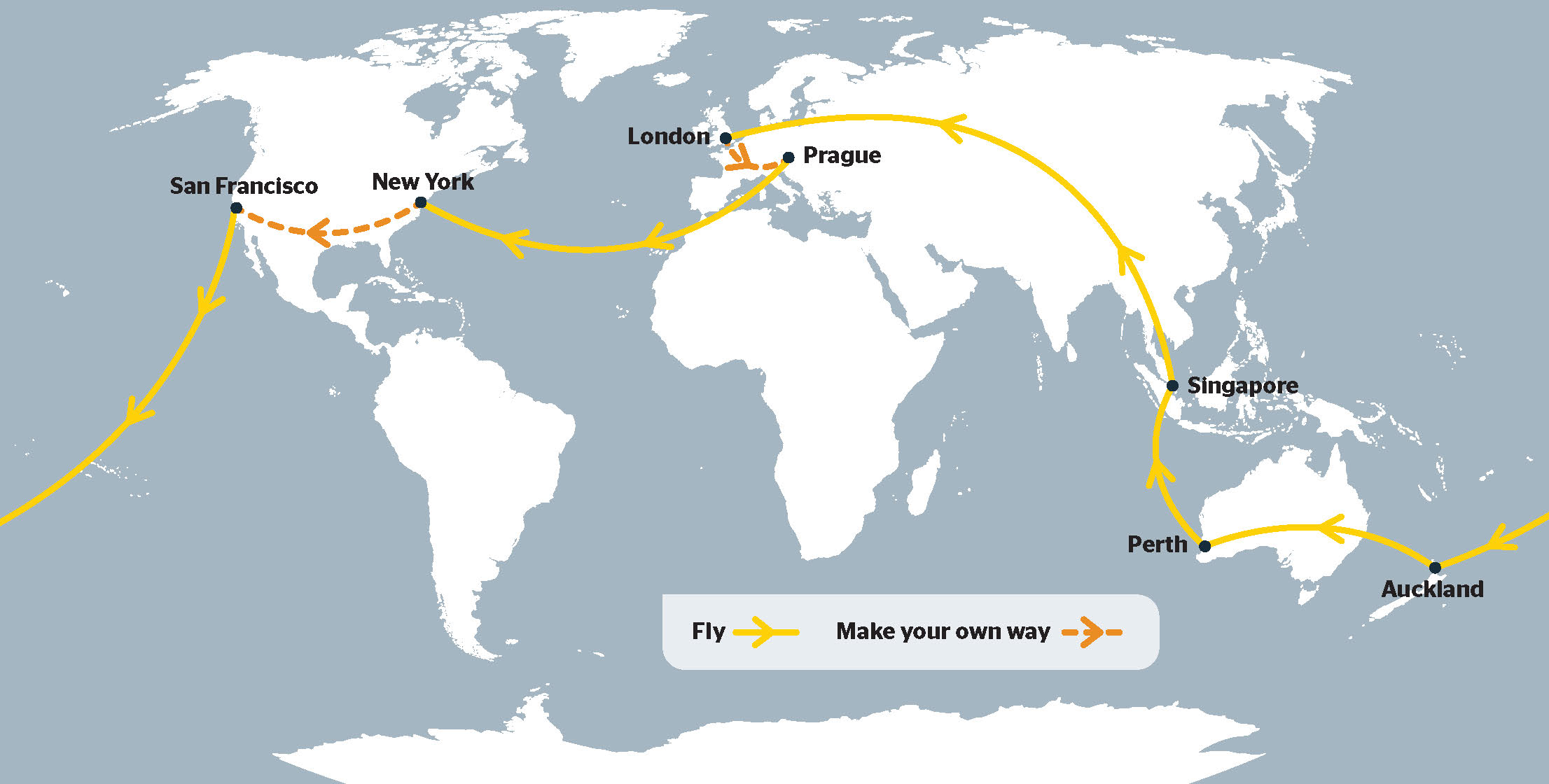 suggested round world flight itinerary